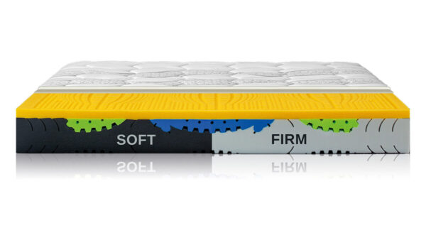 Versioni Firm soft Nutrice Materasso memory Permaflex Roma Store linea vendita prezzo caratteristiche Piflex consegna